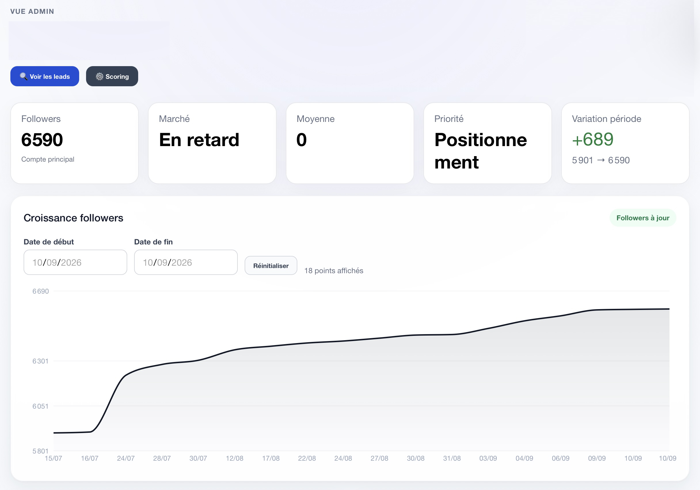 Résultat de campagne 3